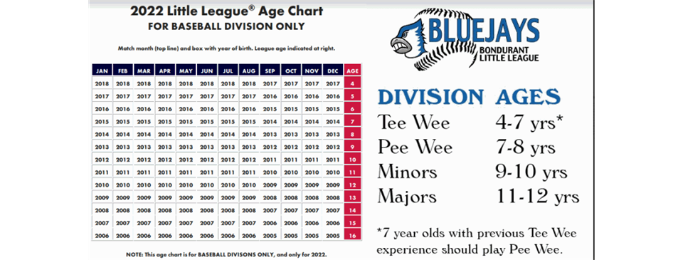 2022 Baseball Age Chart