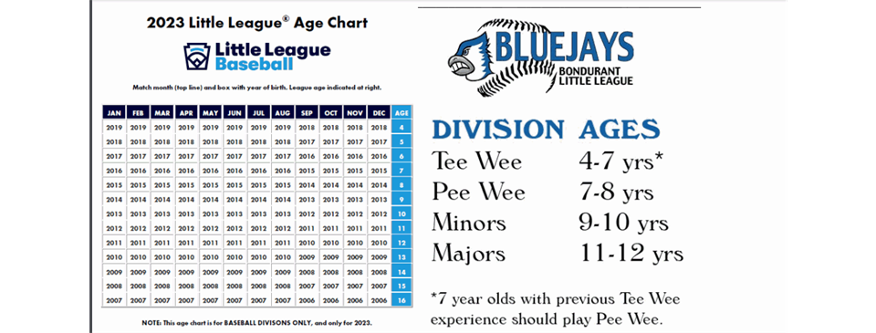 2023 Baseball Age Chart