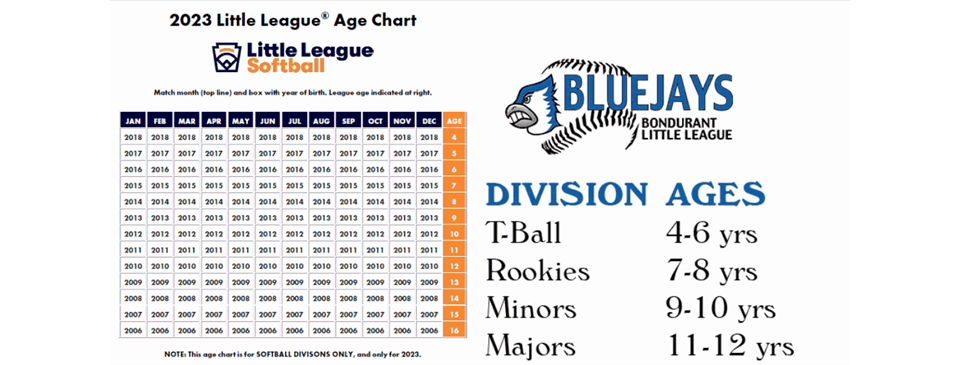 2023 Softball Age Chart