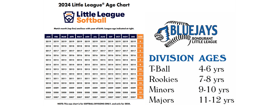 2024 Softball Age Chart