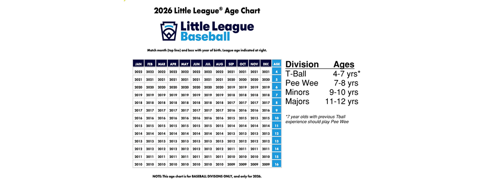 2026 Baseball Age Chart