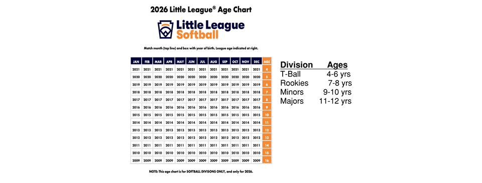 2026 Softball Age Chart